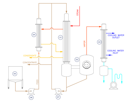 Paneer & Cheese Processing Systems